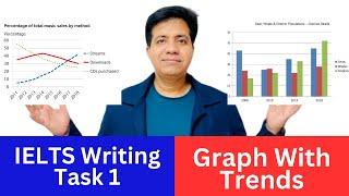 Academic IELTS Writing Task 1 - Graph With Trends: Sample Answer By Asad Yaqub