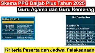 RILIS Skema PPG Daljab 2025 untuk Guru Agama dan Guru Madrasah ~ Syarat dan Jadwal PPG Kemenag 2025