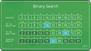 Binary search animated  Algorithm