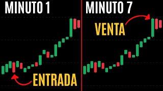 Cómo Hacer Scalping Trading para Principiantes en 2025 | Tutorial Completo