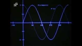 22 Ableitungsfunktion In Anwendungen - Telekolleg Mathematik