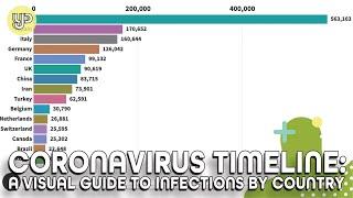 Coronavirus timeline: A visual guide to infections by country