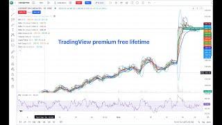 TradingView premium free lifetime