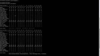 How to Set the Port Speed for all Ports with one Command on a Brocade Switch by Nicholas Lee Fagan