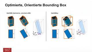 QTO-Mengenabfragen: Optimierte, orientierte Bounding Box (OptOBB)