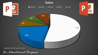 How to Create a 3D Pie Chart in PowerPoint