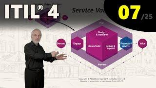 ITIL® 4: Service Value System (eLearning 7/25)