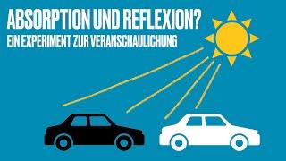 Absorption und Reflexion: ein Experiment zur Demonstration