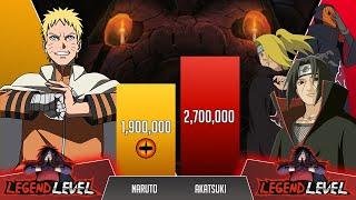 Naruto vs Akatsuki POWER LEVELS (NEW STYLE) Naruto Power Levels