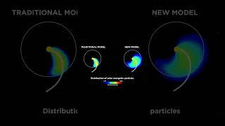 New Solar Model Reveals How High-Energy Particles Travel Across the Sun