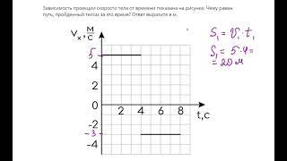 Графическая задача (равномерное движение)