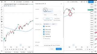 Price Alert Trading Examples: Tutorial