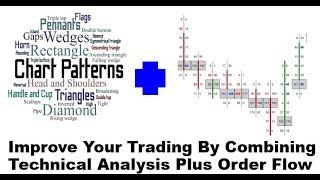 Order Flow With VWAP And Technical Patterns Double Bottoms Price Action