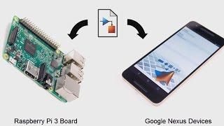 Simulink Support for Raspberry Pi 3 and Google Nexus Devices