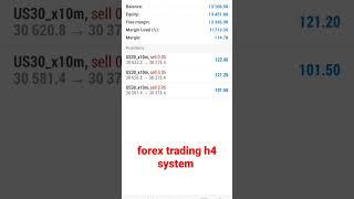 forex trading h4 system | Epic Forex Club