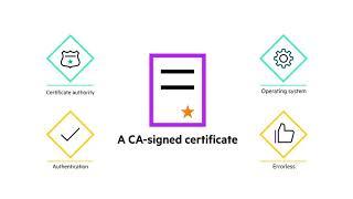 HPE OneView: Replace self-signed certificate with CA-signed certificate