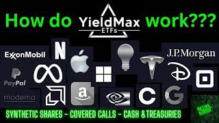 How do YieldMax ETF Funds work(for beginners)?