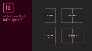 Save as Pages or as Spreads and with Bleed and Crop Marks for Print | Adobe Indesign