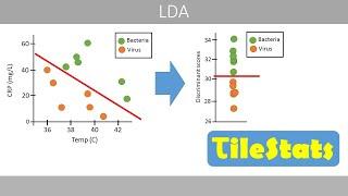 Linear discriminant analysis (LDA) - simply explained