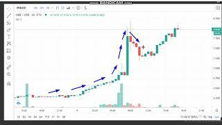 20 -OKB (OKB)  News - Analysis Today- OKB  Price chart. OKB  Latest Price - OKB Trading Prices