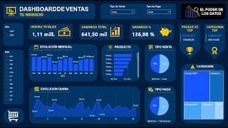 Crear un dashboard de ventas completo en Power BI desde cero: ¡Fácil y rápido!