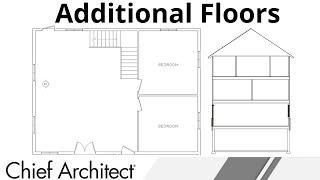 Additional Floors and Foundation Basics