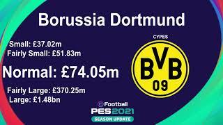 eFootball PES 2021 - Bundesliga Transfer Budget (Via CYPES Option File)