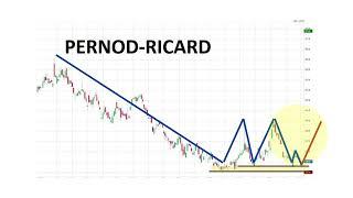 Focus Action Pernod Ricard - Analyse technique animée