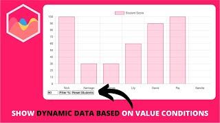 How to Show Dynamic Data Based on Value Conditions in Chart js