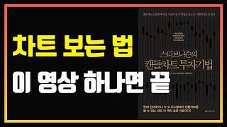 당신의 차트 분석 능력을 10배로 올려드립니다. | 기술적 분석 공부 | 편안하게 듣는 주식 오디오북 | 주식책 | 주식책 추천 | 주식책 리뷰 | 캔들 차트 분석