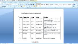 SD flow with T Codes and tables in SAP