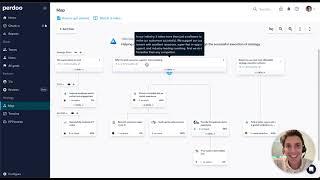 Perdoo Platform Overview