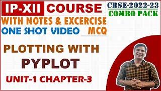 Plotting with PyPlot | Data Visualization Class 12 IP | Plotting Data using Matplotlib | Chapter 3