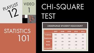 Statistics 101: Introduction to the Chi-square Test