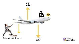 Airplane Weight and Balance: Forward CG vs Aft CG Characteristics