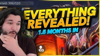 Everything You Want to Know! Full Account Review! | Watcher of Realms