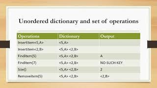 Dictionary in C Programming