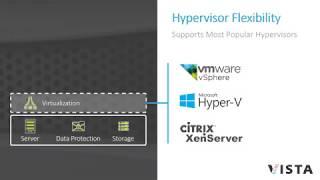 Webinar | Nutanix Hyperconverged Infrastructure