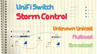 Ubiquiti UniFi Switch - Storm Control (BUM/Unknown Unicast/Multicast/Broadcast)