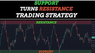 Identifying Support Turning Resistance for Profitable Trading