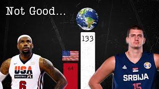 The World is Teaching America How to Play Basketball – Data Analysis