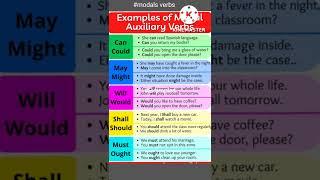 Modals auxiliary verbs examples|Englishgrammar #modalauxiliaryverbs#shorts@dailyenglishlearning6853