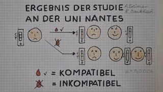 CORONAERKRANKUNG und BLUTGRUPPE: Gibt es da einen Zusammenhang? | lessonsathome