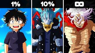 All Shigaraki's Forms In MHA (Awakened, God...)