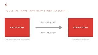 TorchScript and PyTorch JIT | Deep Dive