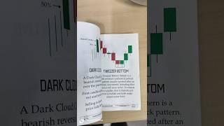 Trading chart pattern #candlestick #breakoutpattern#books