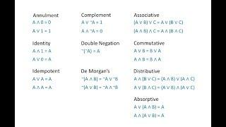 Boolean Algebra 1 – The Laws of Boolean Algebra