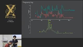 Paula Gonzales - From Science with (Data) Love: make others love data the way you do