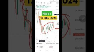 NIFTY Analysis 17-DEC-2024 | Nifty Analysis for Tomorrow 17-Dec-2024 #trading #nifty #shorts