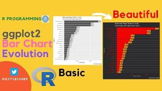 Make a beautiful ggplot2 Bar Chart from Basic to Powerful Themes